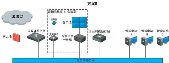 世通鑫宇綜合體綜合安防解決方案 視頻監(jiān)控 監(jiān)控系統(tǒng) ?？低?監(jiān)控方案  第4張