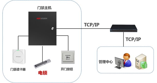 大滿足，一篇文章掌握三種電鎖基礎(chǔ)知識(shí)  監(jiān)控技巧  第1張