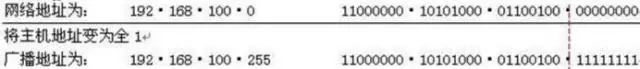 【干貨分享】您知道IP地址是怎么算的么？  監(jiān)控技巧  第7張