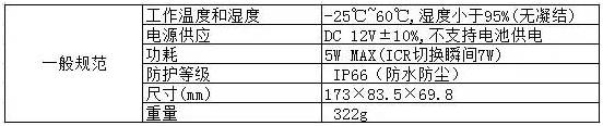 【技術(shù)干貨】線路不通，如何檢測(cè)？  監(jiān)控技巧  第1張