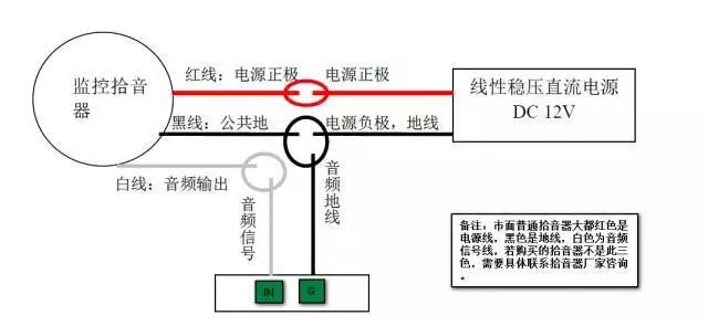 說(shuō)看完這篇文章，能解決90%的智能警戒攝像機(jī)問(wèn)題  監(jiān)控新聞  第3張