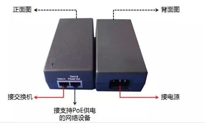 選設(shè)備，PoE、PoE+、Hi PoE這三個(gè)參數(shù)你一定要分清！  監(jiān)控技巧  第4張