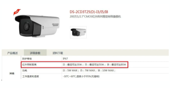 紅外、星光、全彩有什么區(qū)別？  監(jiān)控技巧  第1張