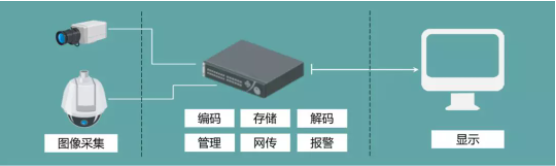 做安防這么久，DVR\NVR的安裝規(guī)范你了解嗎?  監(jiān)控技巧  第1張