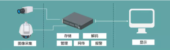 做安防這么久，DVR\NVR的安裝規(guī)范你了解嗎?  監(jiān)控技巧  第2張