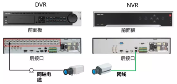 做安防這么久，DVR\NVR的安裝規(guī)范你了解嗎?  監(jiān)控技巧  第3張