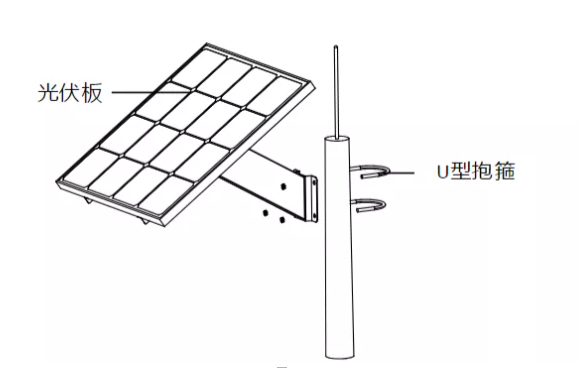 4G太陽(yáng)能攝像機(jī)安裝指南新鮮出爐，工程商進(jìn)！  監(jiān)控技巧  第6張