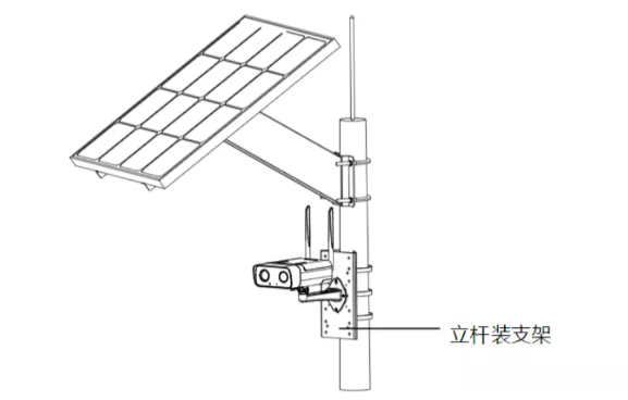 4G太陽(yáng)能攝像機(jī)安裝指南新鮮出爐，工程商進(jìn)！  監(jiān)控技巧  第8張