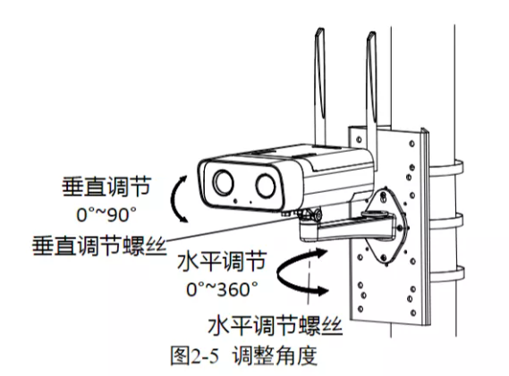 4G太陽(yáng)能攝像機(jī)安裝指南新鮮出爐，工程商進(jìn)！  監(jiān)控技巧  第9張