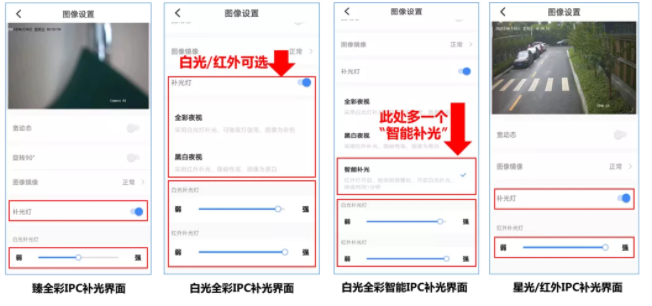 調(diào)試攝像機補光燈的3種方法，你一定要知道  監(jiān)控技巧  第2張